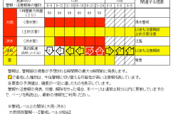 台風19号気象警報・注意報[八潮市]　熊谷地方気象台発表