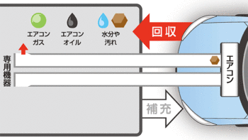 https://www.jms-car.com/maintenance/menu/aircon_gass_clean/