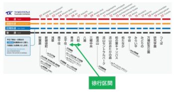 徐⾏運転に伴う所要時間の⾒直し